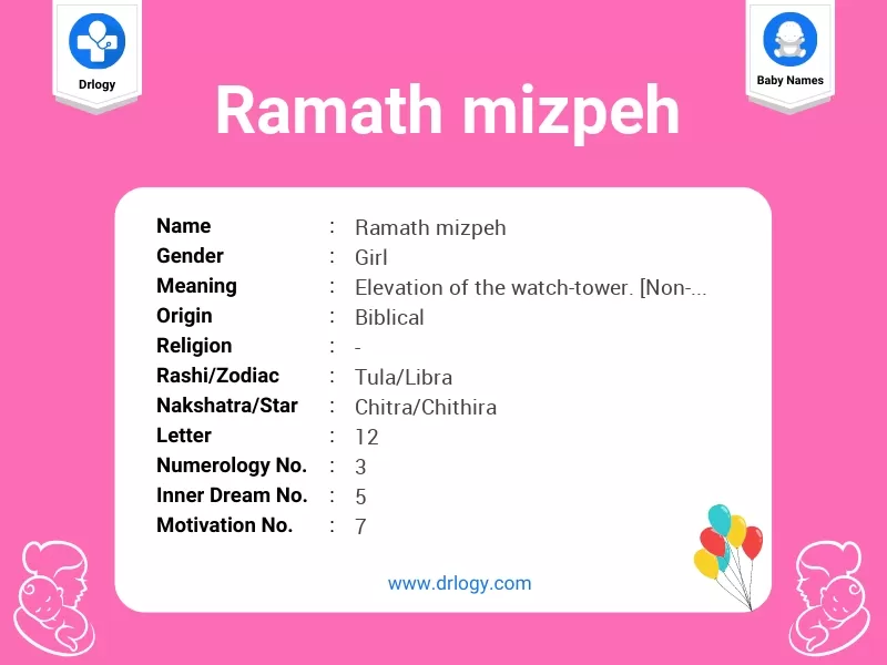 Ramath Mizpeh Name Meaning